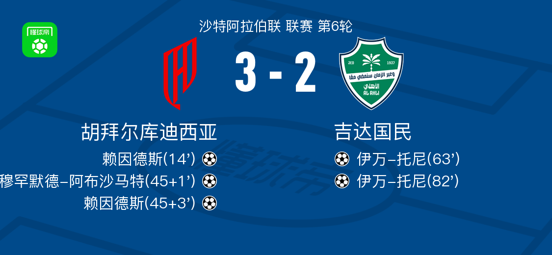 Góc Nhìn NN88: Al Qadisiyah thắng Al Ahli Jeddah 3-2, Reijnders lập cú đúp, Mohammed Ab