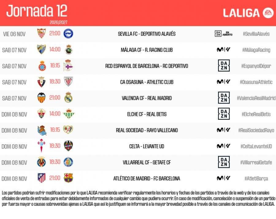Góc Nhìn NN88: Giờ thi đấu vòng 12 La Liga: Atlético Madrid vs Barcelona bắt đầu lú